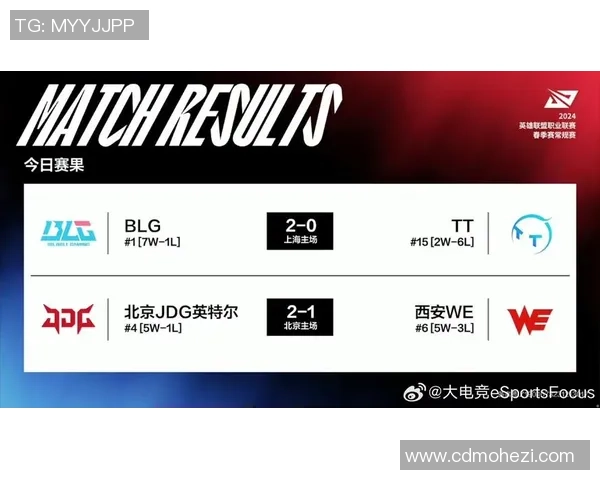 全球挑战赛最新积分榜BLG强势领跑积分达到63分